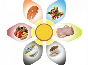 rules for losing weight with the 6 petal diet
